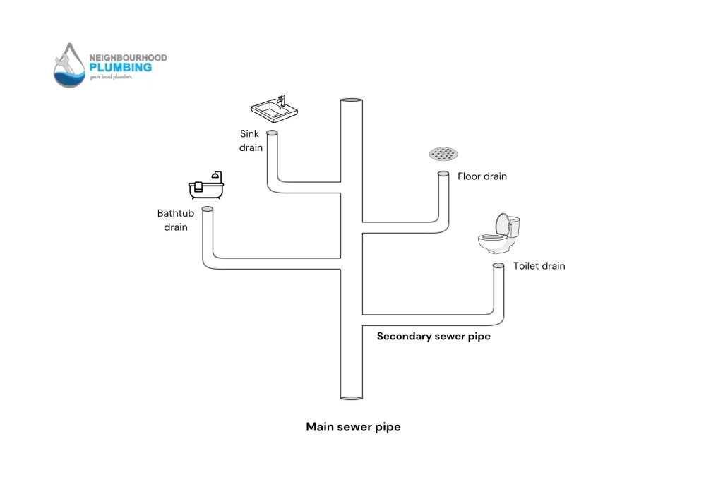 visualization of sewer pipe structure